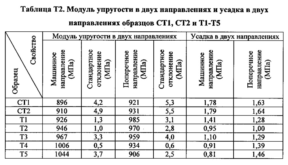 Композиция на основе термопластичного полимера (патент 2630221)