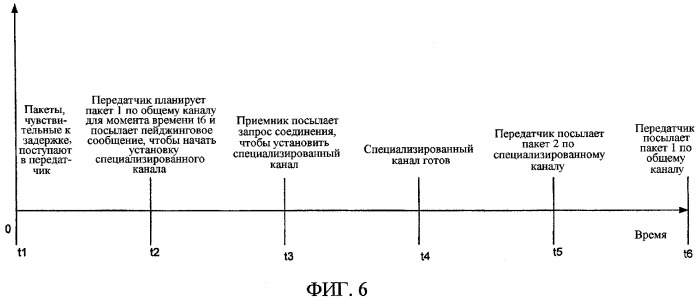 Способ и устройство для передачи данных через множество каналов (патент 2340110)