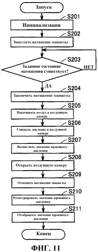 Устройство измерения для получения информации о кровяном давлении (патент 2454927)