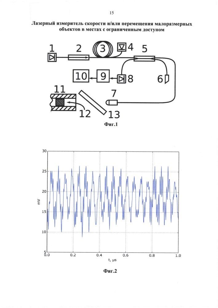 Лазерный измеритель скорости и/или перемещения малоразмерных объектов в местах с ограниченным доступом (патент 2610905)