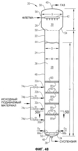 Оптимизированное жидкофазное окисление (патент 2363535)