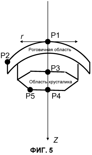 Оптическая система с подвижной линзой для офтальмологического хирургического лазера (патент 2569709)