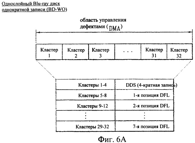 Неперезаписываемый оптический диск, способ и устройство для записи управляющей информации на неперезаписываемый оптический диск (патент 2349971)
