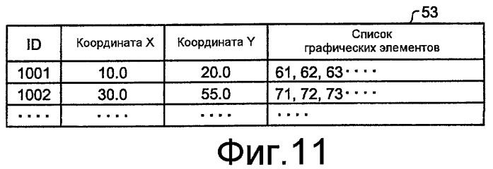 Устройство для создания программ, устройство числового программного управления, способ создания программ (патент 2438849)