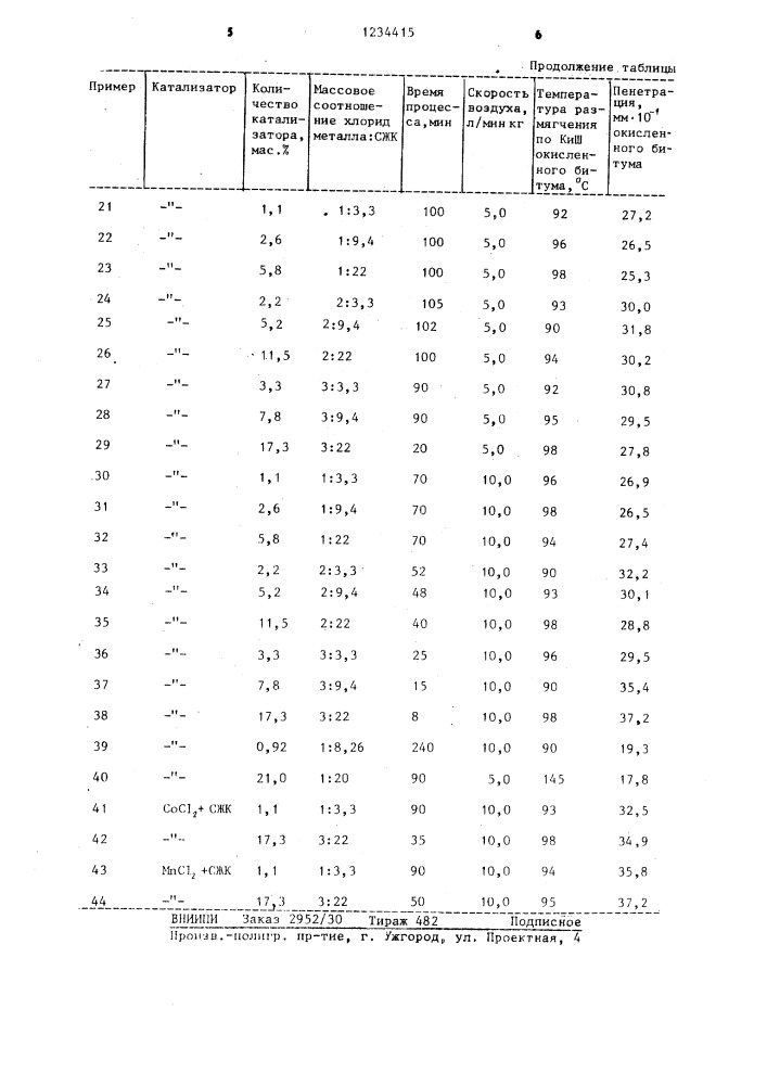 Способ получения кровельного битума (патент 1234415)