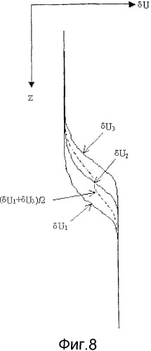 Способ и устройство для построения изображения подземного пласта (патент 2342682)