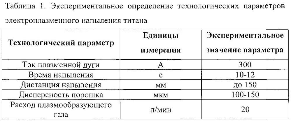 Способ получения биосовместимого покрытия на основе магний-замещенного гидроксиапатита (патент 2604134)
