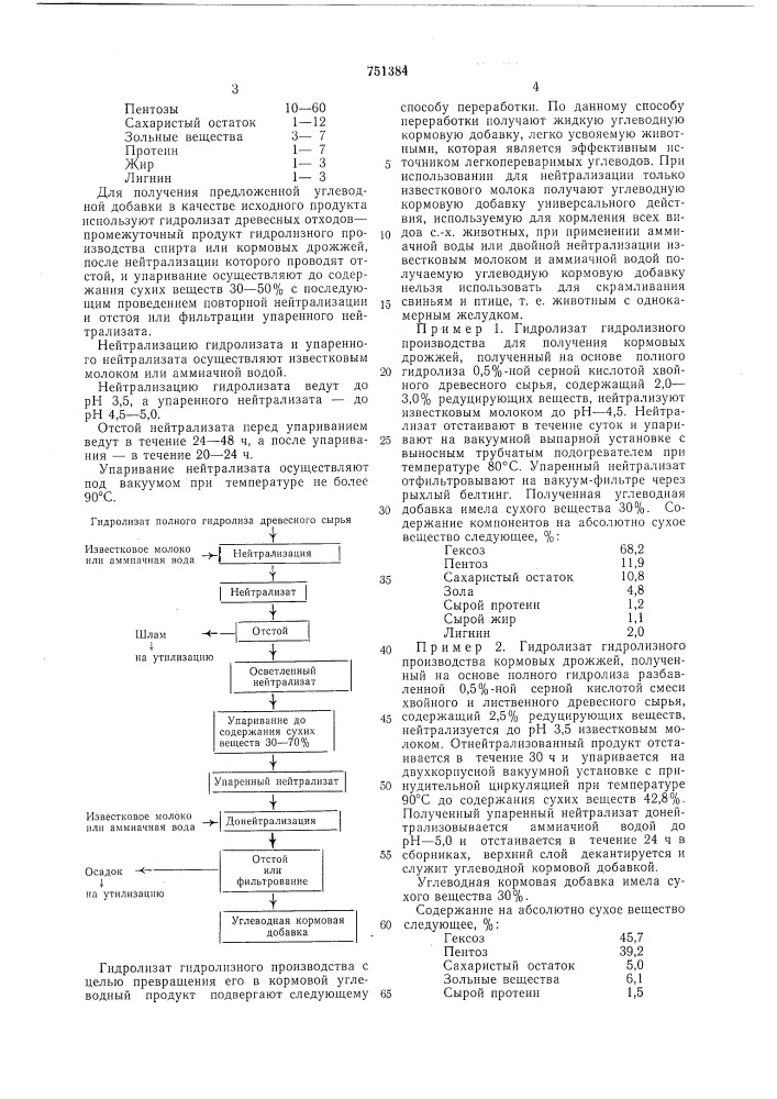 Углеводная кормовая добавка и способ ее получения (патент 751384)