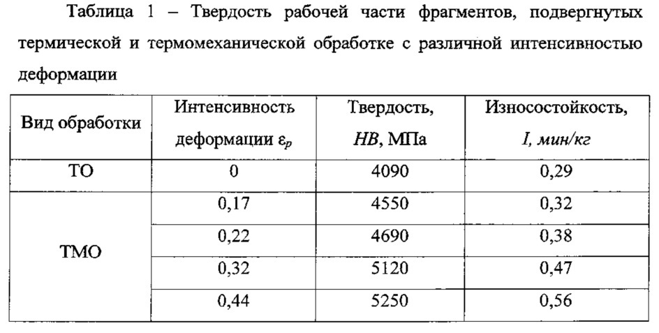 Способ изготовления износостойких поворотных резцов (патент 2626481)