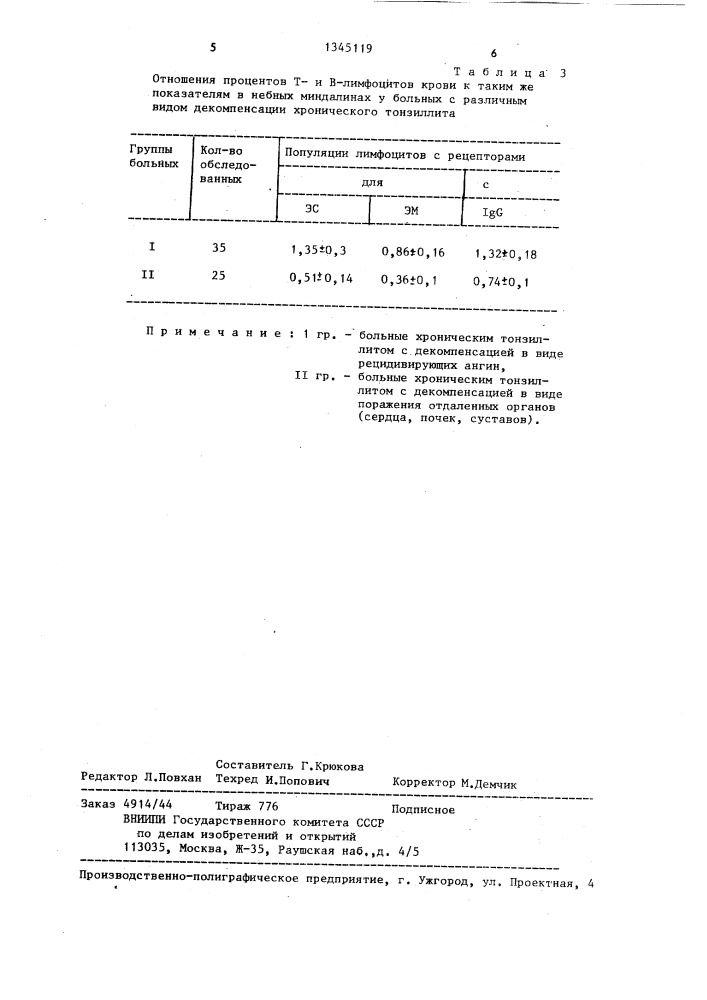 Способ прогнозирования осложнений у больных хроническим тонзиллитом после тонзиллэктомии (патент 1345119)