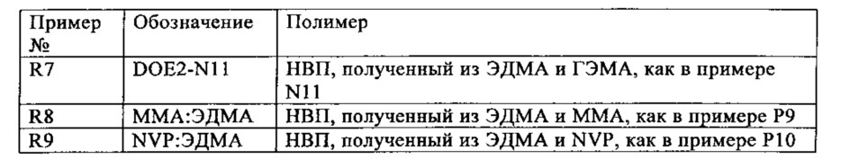 Селективное отделение нитрозосодержащих соединений (патент 2622410)