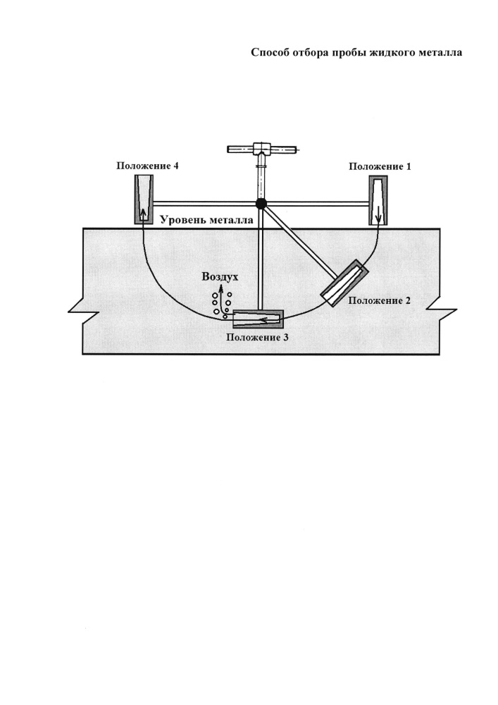 Способ отбора пробы жидкого металла (патент 2651031)
