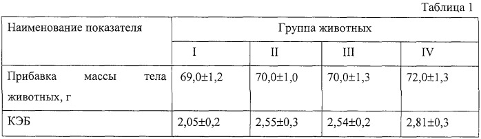 Лечебно-профилактический биопрепарат на основе сухой биомассы бифидо- и лактобактерий, биологически активная добавка к пище на основе сухой биомассы бифидо- и лактобактерий, сухая биомасса бифидо- и лактобактерий и способ ее получения (патент 2257408)