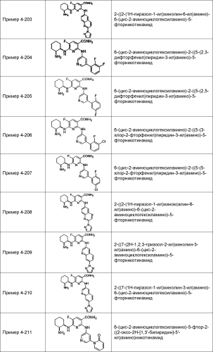 Новое производное никотинамида или его соль (патент 2560163)