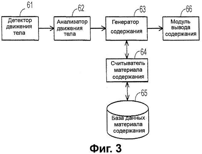 Способ и устройство воспроизведения содержания (патент 2398291)