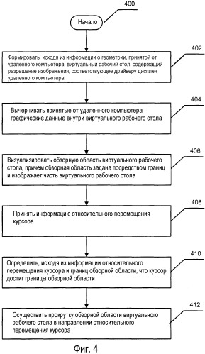 Прокрутка изображения виртуального рабочего стола (патент 2491609)