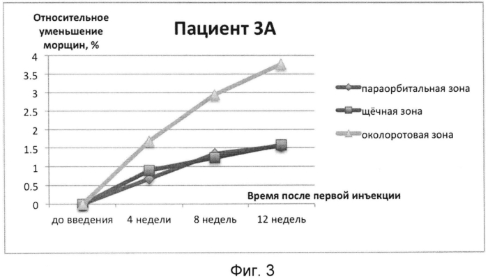 Способ коррекции патологических состояний кожи человека, связанных со старением (патент 2574905)