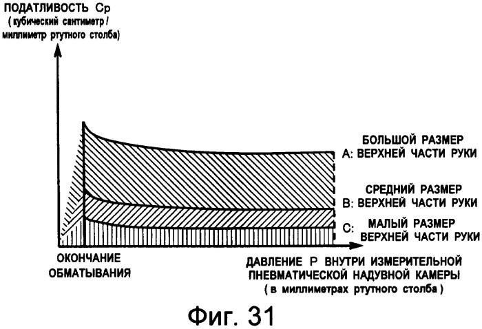 Устройство измерения кровяного давления, обеспечивающее возможность точного измерения кровяного давления (патент 2389430)