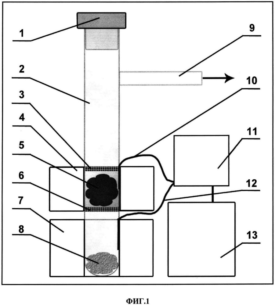 Способ получения гибридного материала на основе многостенных углеродных нанотрубок с покрытием карбида титана (патент 2612247)