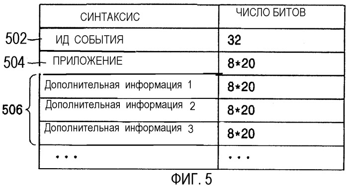 Носитель данных, на котором записаны аудиовизуальные данные с информацией о событии, устройство воспроизведения и способ их воспроизведения (патент 2315370)