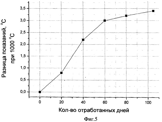 Преобразователь термоэлектрический (варианты), термопарный кабель для изготовления преобразователя термоэлектрического по первому варианту, способ определения необходимости проведения поверки или калибровки термоэлектрического преобразователя (патент 2403540)