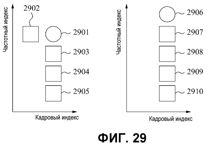 Устройство и способ основанного на контексте арифметического кодирования и устройство и способ основанного на контексте арифметического декодирования (патент 2493652)