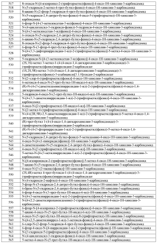 Модуляторы атф-связывающих транспортеров (патент 2552353)