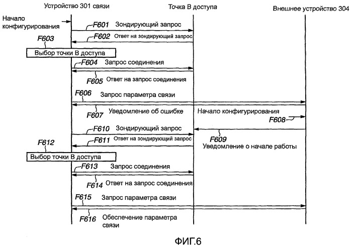 Устройство и способ управления им (патент 2421945)