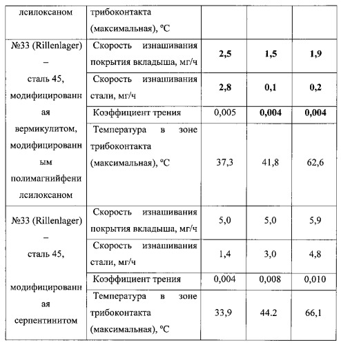 Способ формирования антифрикционного покрытия контактирующих трущихся поверхностей (патент 2559077)