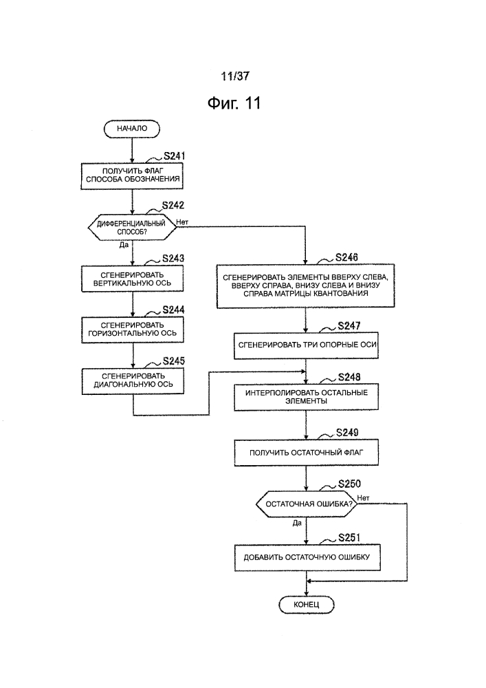 Устройство и способ обработки изображений (патент 2595624)