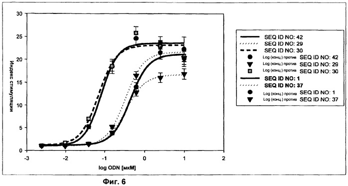 Cpg-олигонуклеотидные аналоги, содержащие гидрофобные т-аналоги с усиленной иммуностимулирующей активностью (патент 2477315)