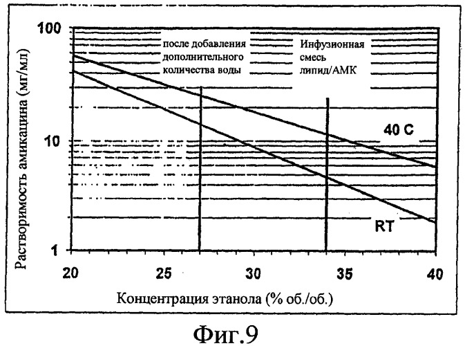 Замедленное высвобождение противоинфекционных агентов (патент 2438655)