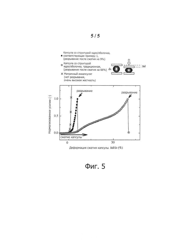 Капсулы со структурой ядро-оболочка (патент 2665380)