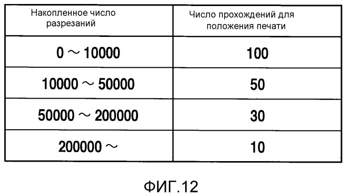 Струйное печатающее устройство и способ восстановления печатающей головки (патент 2497683)