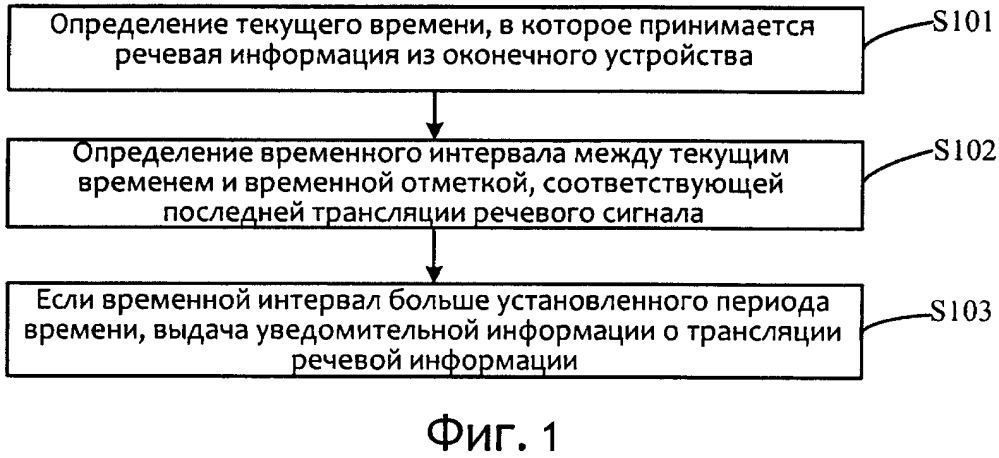 Способ и устройство для напоминания о речевом вызове (патент 2630748)