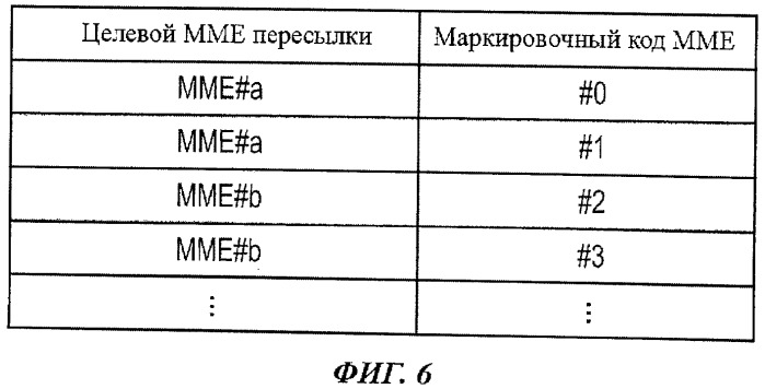 Способ регистрации местоположения, система мобильной связи и базовая станция радиосвязи (патент 2488975)