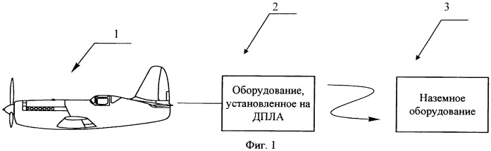 Способ летных проверок наземных средств радиотехнического обеспечения полетов и устройства для его применения (патент 2501031)