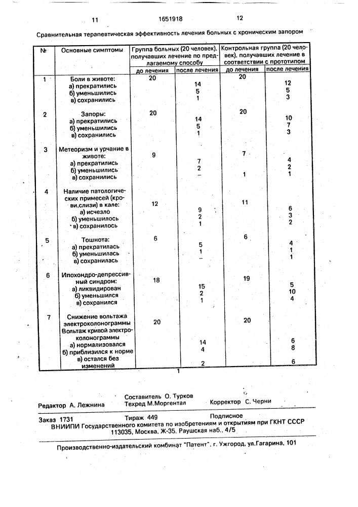 Способ лечения больных хроническим запором (патент 1651918)