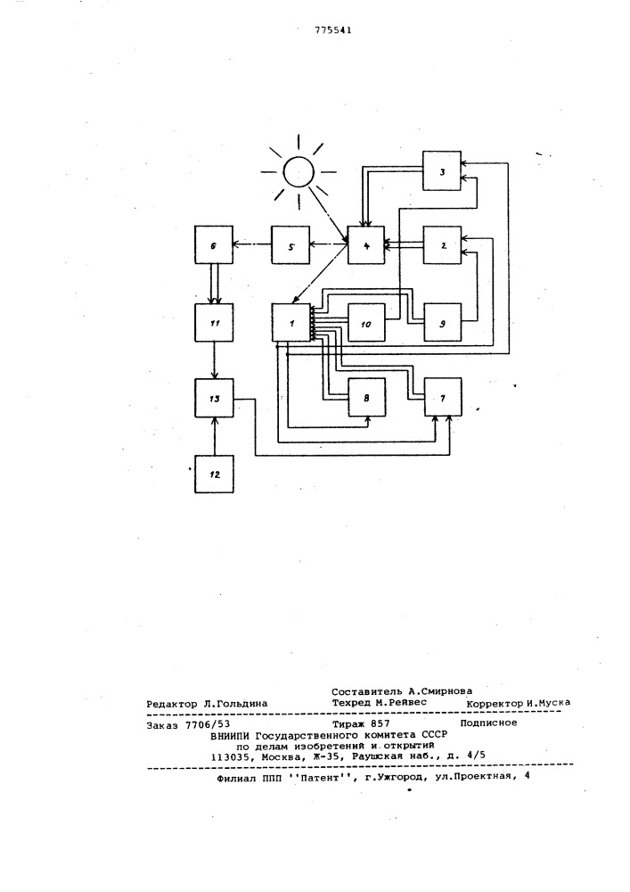 Система автоматического управления солнечной печью (патент 775541)