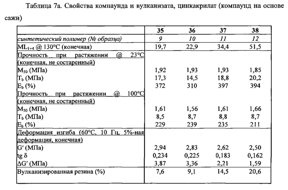 Функционализированный полимер (патент 2632876)