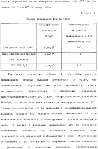 Физиологически активный полипептидный конъюгат, обладающий пролонгированным периодом полувыведения in vivo (патент 2312868)