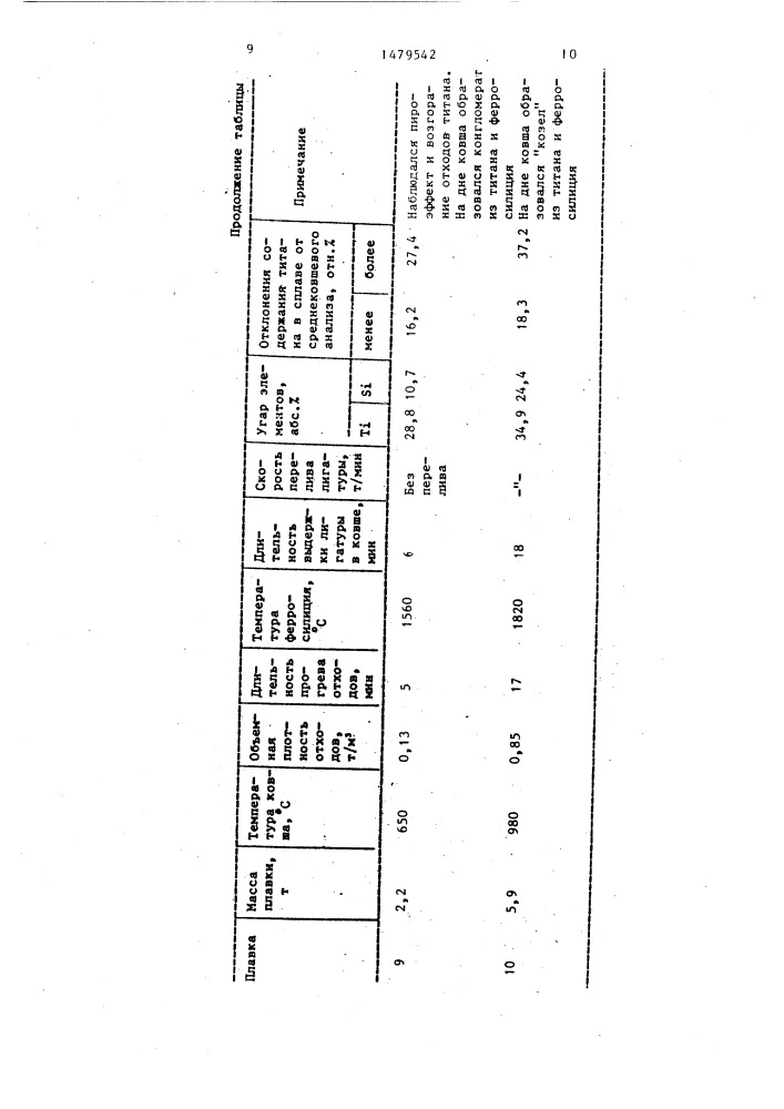 Способ производства титансодержащих лигатур (патент 1479542)