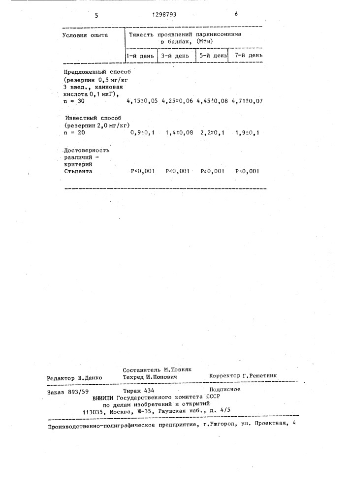 Способ моделирования паркинсонического синдрома (патент 1298793)