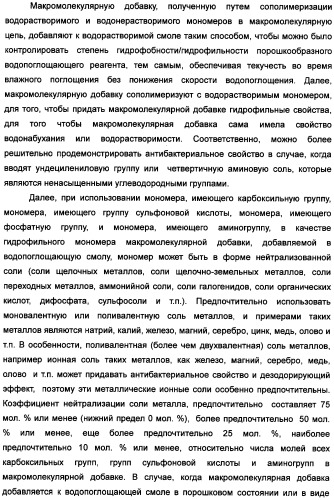 Твердый водопоглощающий реагент и способ его изготовления, и водопоглощающее изделие (патент 2355370)