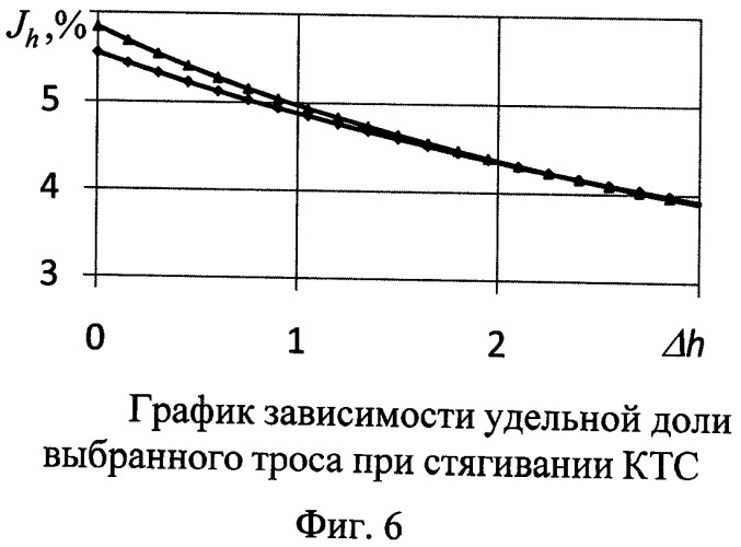 Способ развертывания и закрутки относительно центра масс космической тросовой системы с помощью гравитационных и внутренних сил (патент 2536611)