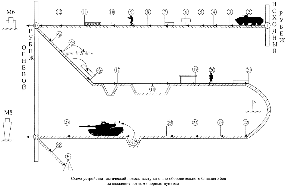 Способ проведения военно-исследовательских работ по разработке стрелкового оружия и боевой экипировки военнослужащих, имеющих стрелковое оружие и боевую экипировку, с использованием тактической полосы ближнего боя (патент 2600560)