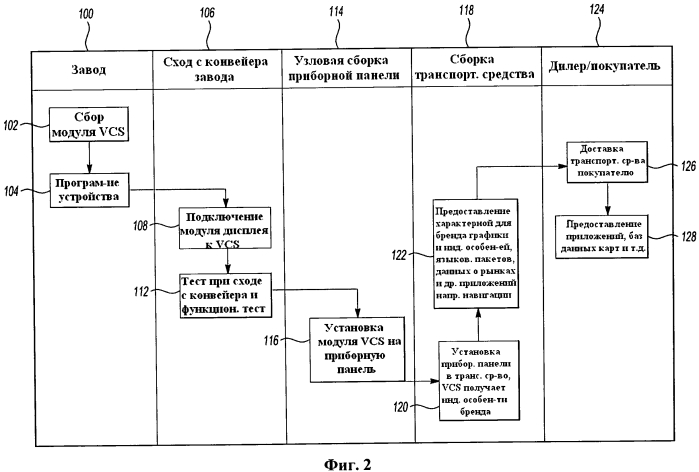 Наполнение данными информационно-развлекательной системы транспортного средства (патент 2572962)