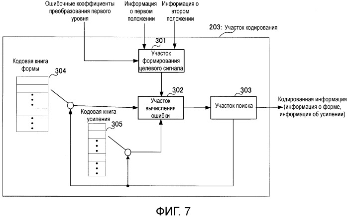 Кодирующее устройство, декодирующее устройство и способ (патент 2502138)
