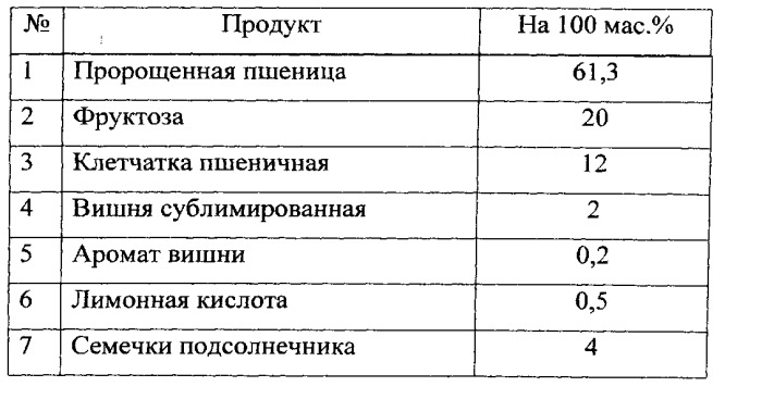 Способ производства пищевых продуктов быстрого приготовления на основе пророщенных злаков (патент 2536581)