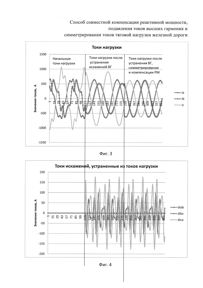 Способ совместной компенсации реактивной мощности, подавления токов высших гармоник и симметрирования токов тяговой нагрузки железной дороги (патент 2665697)